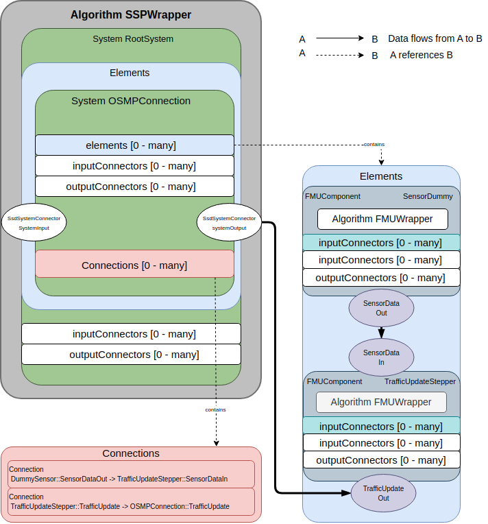 System structure and parameterization ssp openpass documentation
